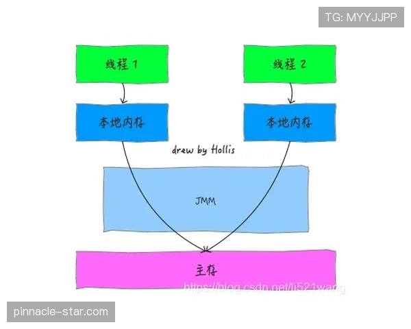 I组概率模型深度解读